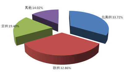 中国医用敷料制造行业即将迎来快速发展时期